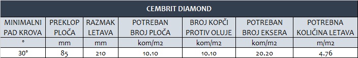 Cembrit diamond 40X40 TEHNICKI PODACI